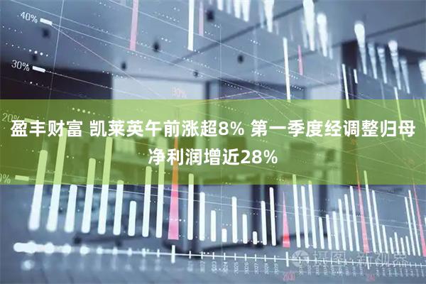 盈丰财富 凯莱英午前涨超8% 第一季度经调整归母净利润增近28%